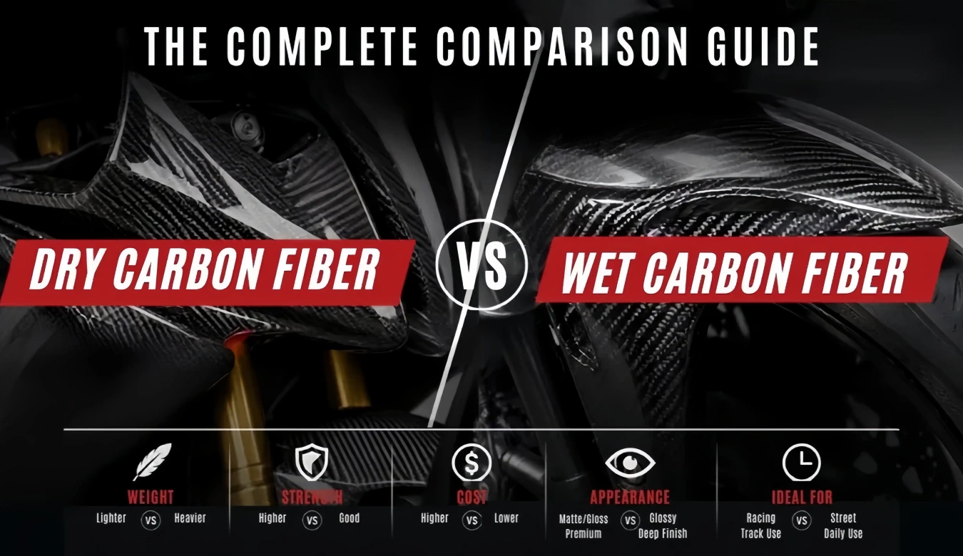 Carbon Fiber Material Comparison Guide